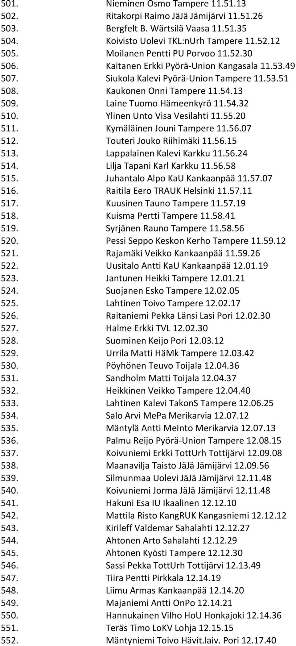 Laine Tuomo Hämeenkyrö 11.54.32 510. Ylinen Unto Visa Vesilahti 11.55.20 511. Kymäläinen Jouni Tampere 11.56.07 512. Touteri Jouko Riihimäki 11.56.15 513. Lappalainen Kalevi Karkku 11.56.24 514.