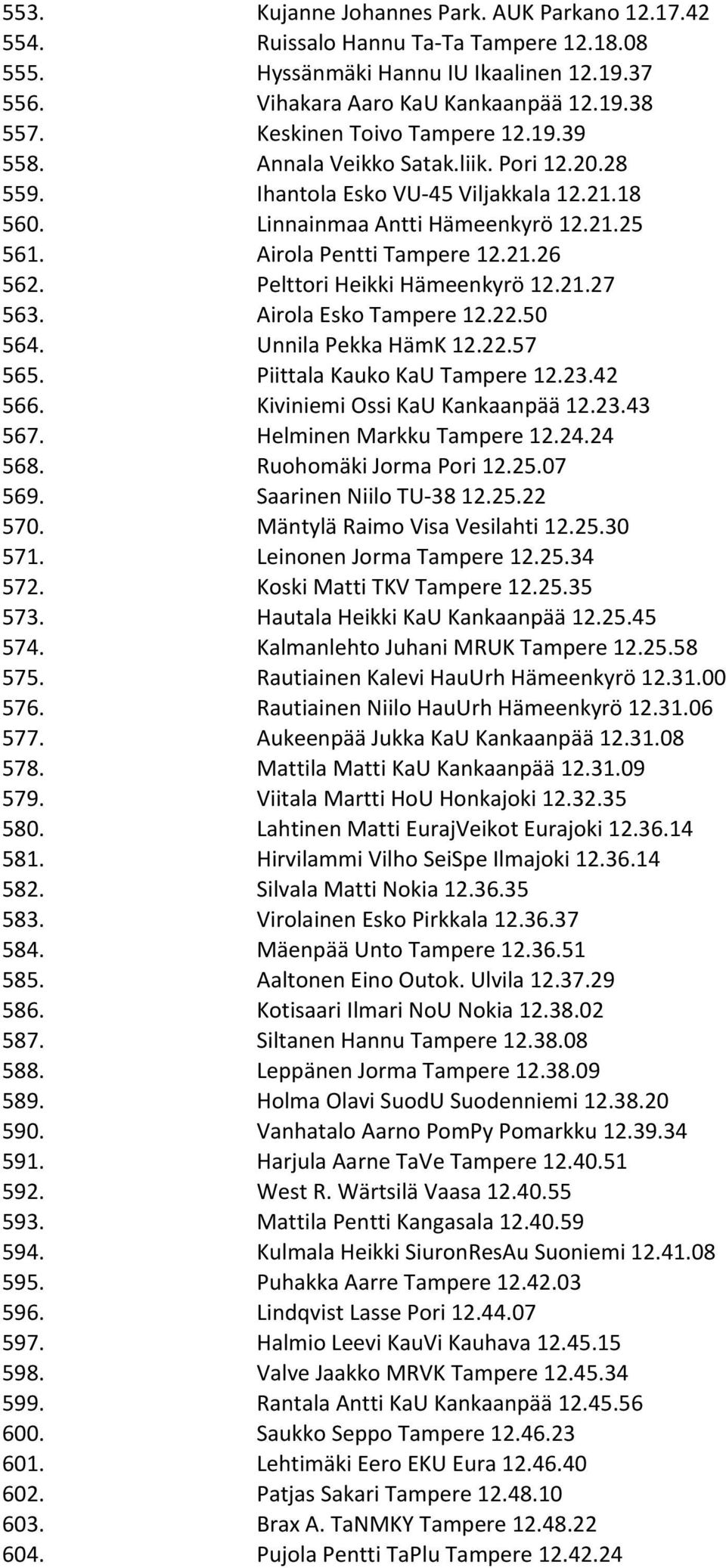 Pelttori Heikki Hämeenkyrö 12.21.27 563. Airola Esko Tampere 12.22.50 564. Unnila Pekka HämK 12.22.57 565. Piittala Kauko KaU Tampere 12.23.42 566. Kiviniemi Ossi KaU Kankaanpää 12.23.43 567.