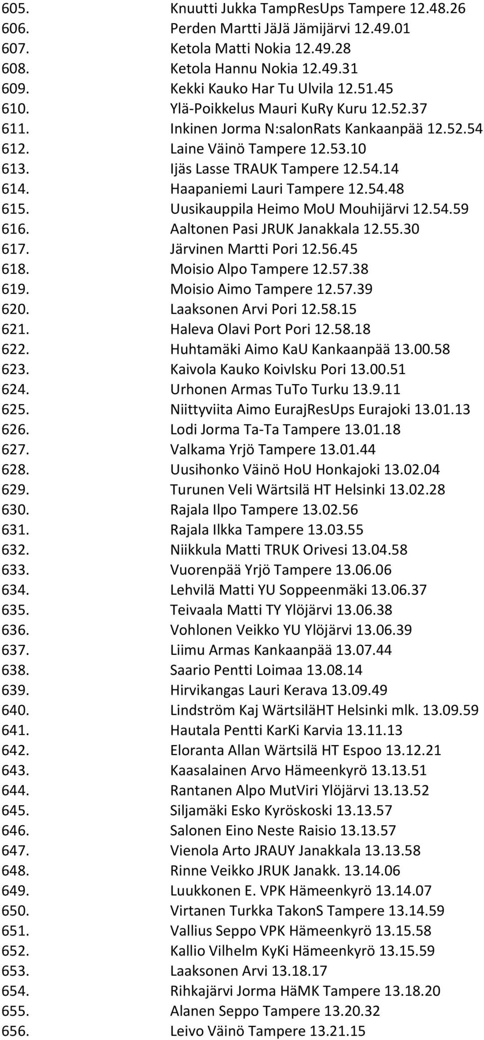 Uusikauppila Heimo MoU Mouhijärvi 12.54.59 616. Aaltonen Pasi JRUK Janakkala 12.55.30 617. Järvinen Martti Pori 12.56.45 618. Moisio Alpo Tampere 12.57.38 619. Moisio Aimo Tampere 12.57.39 620.