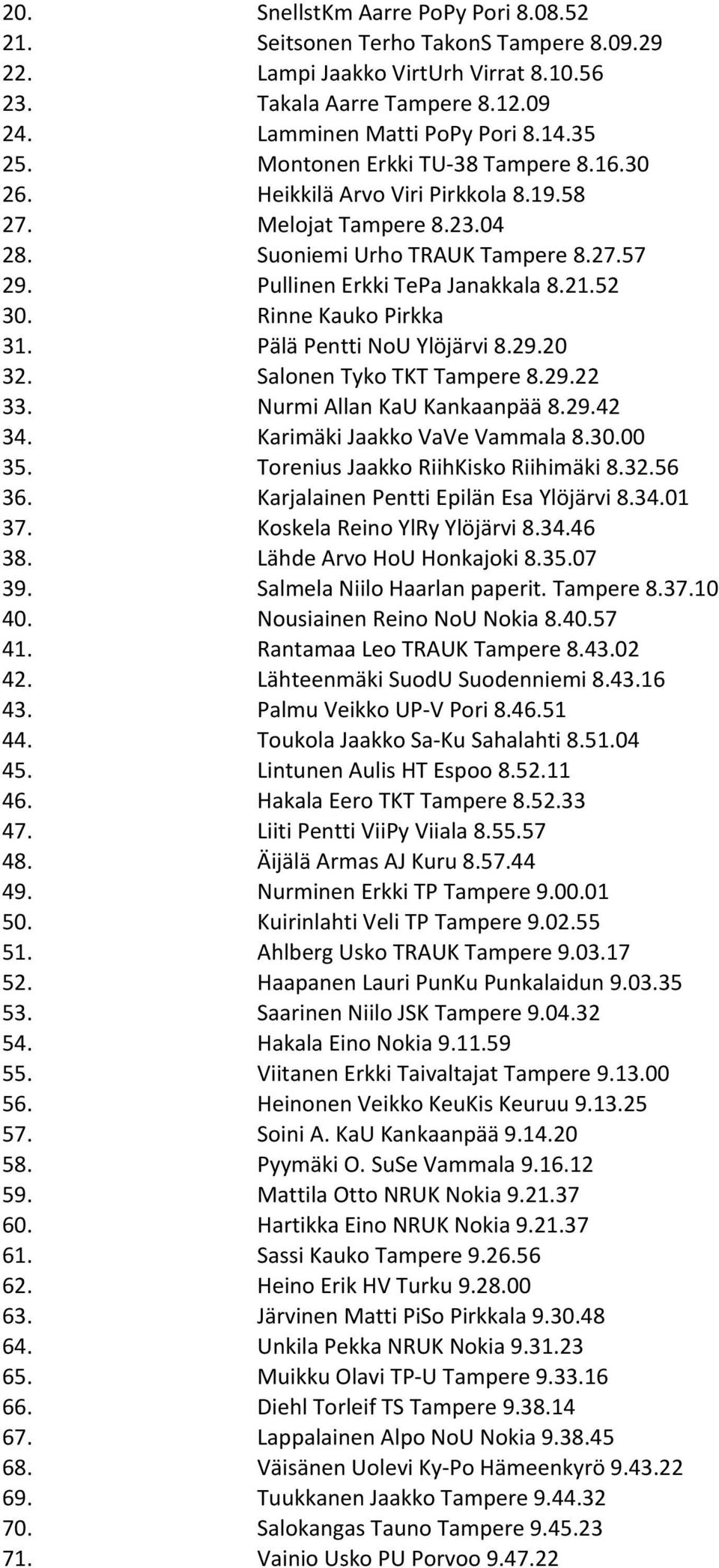 Rinne Kauko Pirkka 31. Pälä Pentti NoU Ylöjärvi 8.29.20 32. Salonen Tyko TKT Tampere 8.29.22 33. Nurmi Allan KaU Kankaanpää 8.29.42 34. Karimäki Jaakko VaVe Vammala 8.30.00 35.