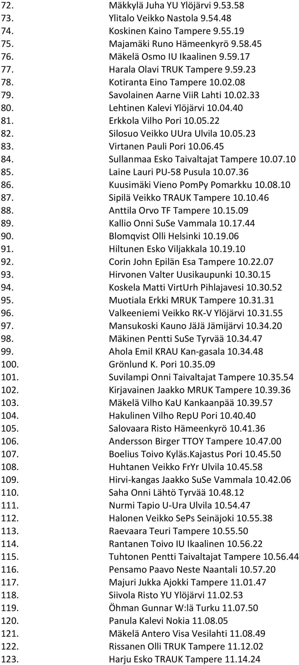 Silosuo Veikko UUra Ulvila 10.05.23 83. Virtanen Pauli Pori 10.06.45 84. Sullanmaa Esko Taivaltajat Tampere 10.07.10 85. Laine Lauri PU- 58 Pusula 10.07.36 86. Kuusimäki Vieno PomPy Pomarkku 10.08.