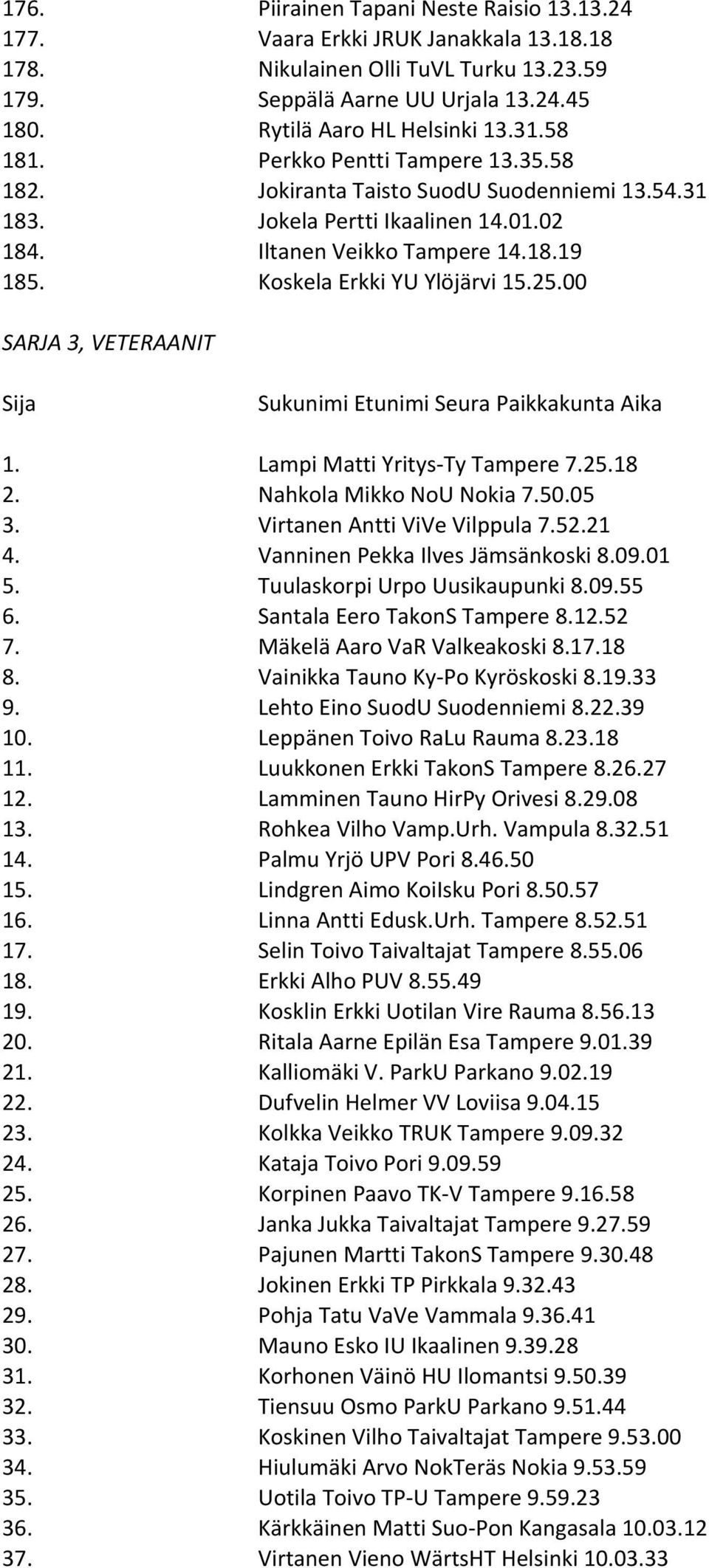 00 SARJA 3, VETERAANIT Sija Sukunimi Etunimi Seura Paikkakunta Aika 1. Lampi Matti Yritys- Ty Tampere 7.25.18 2. Nahkola Mikko NoU Nokia 7.50.05 3. Virtanen Antti ViVe Vilppula 7.52.21 4.