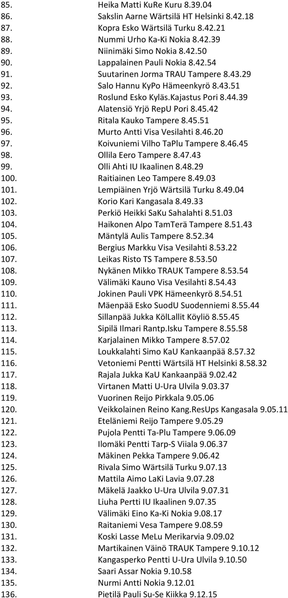 Ritala Kauko Tampere 8.45.51 96. Murto Antti Visa Vesilahti 8.46.20 97. Koivuniemi Vilho TaPlu Tampere 8.46.45 98. Ollila Eero Tampere 8.47.43 99. Olli Ahti IU Ikaalinen 8.48.29 100.