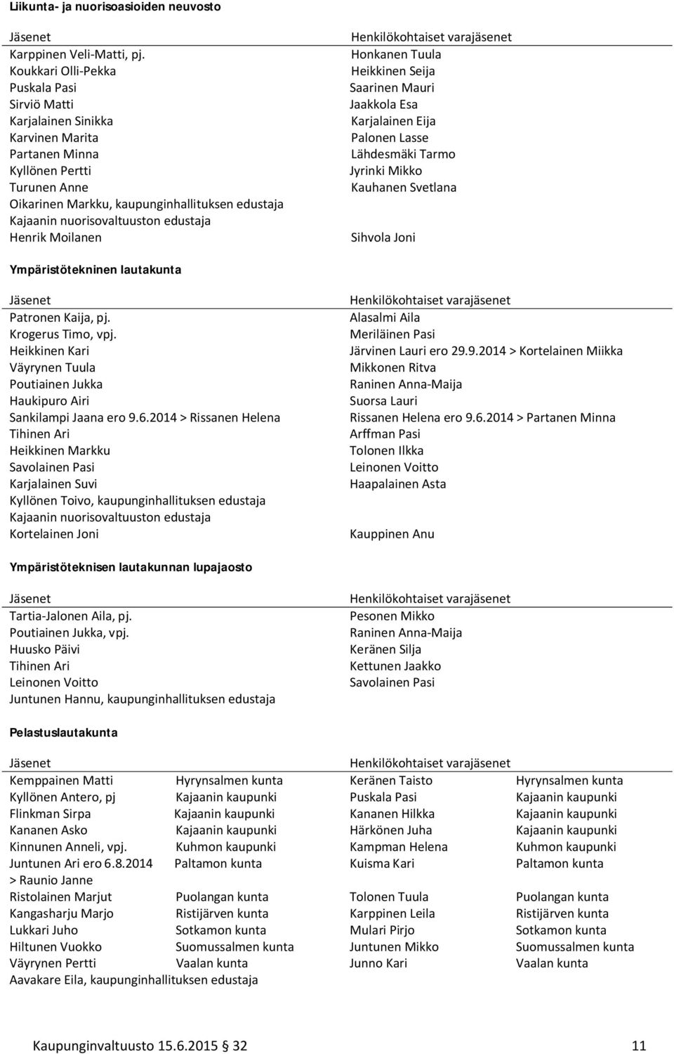 nuorisovaltuuston edustaja Henrik Moilanen Henkilökohtaiset varajäsenet Honkanen Tuula Heikkinen Seija Saarinen Mauri Jaakkola Esa Karjalainen Eija Palonen Lasse Lähdesmäki Tarmo Jyrinki Mikko