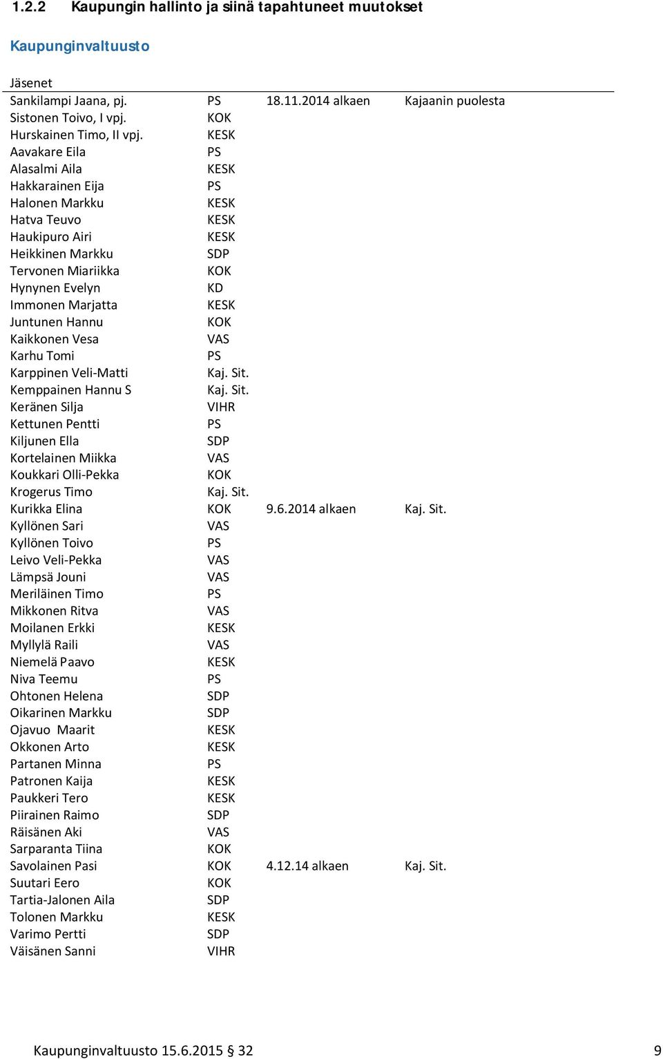 KESK Juntunen Hannu KOK Kaikkonen Vesa VAS Karhu Tomi PS Karppinen Veli-Matti Kaj. Sit.