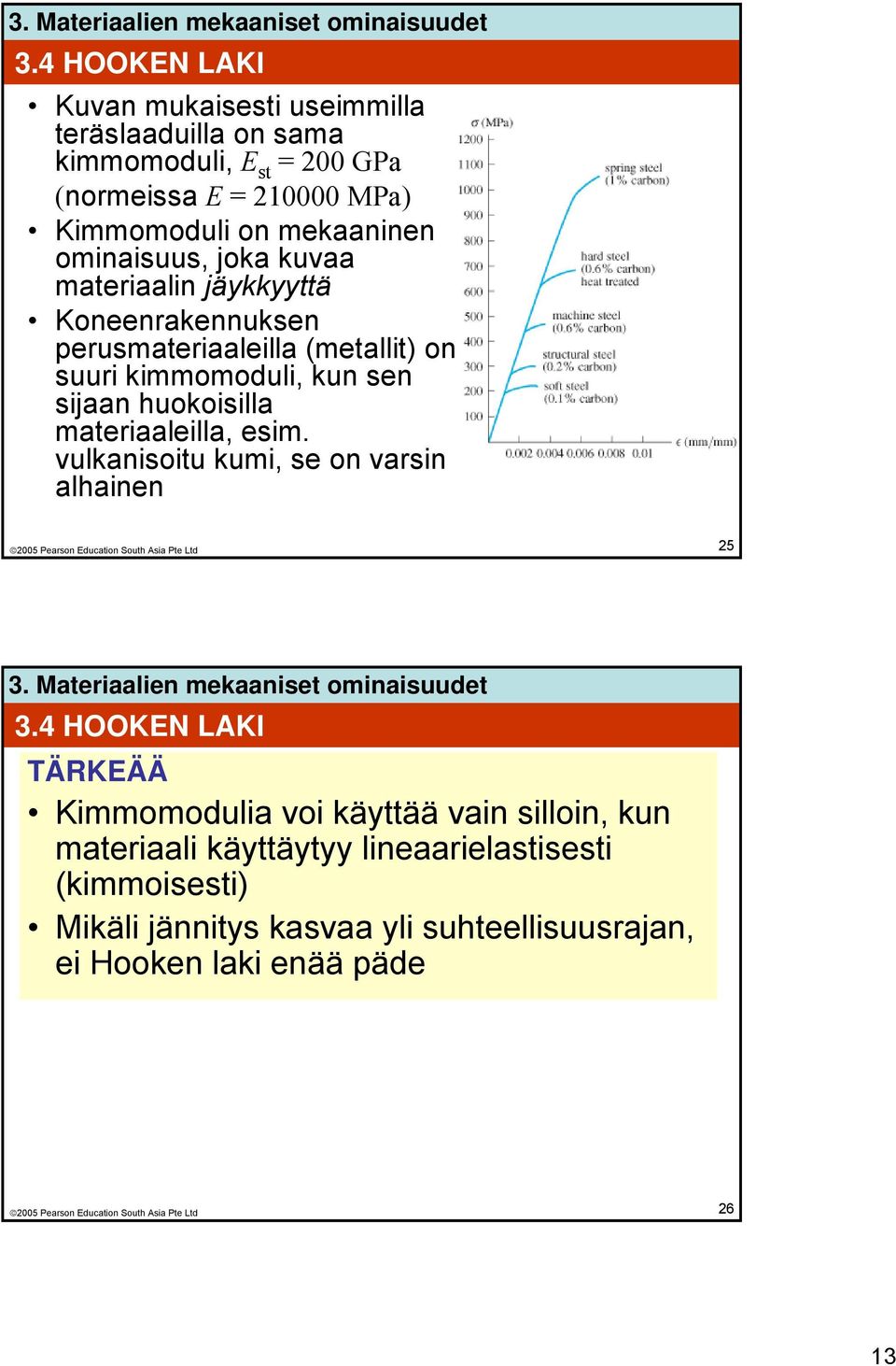 sijaan huokoisilla materiaaleilla, esim. vulkanisoitu kumi, se on varsin alhainen 25 3.