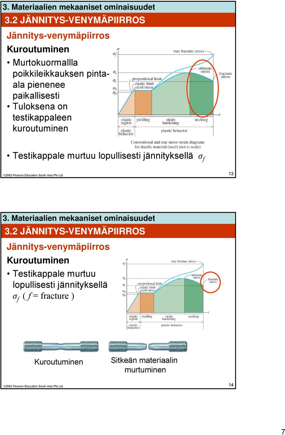 lopullisesti jännityksellä σ f 13 3.