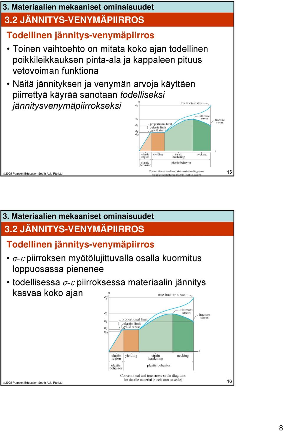 käyrää sanotaan todelliseksi jännitysvenymäpiirrokseksi 15 3.