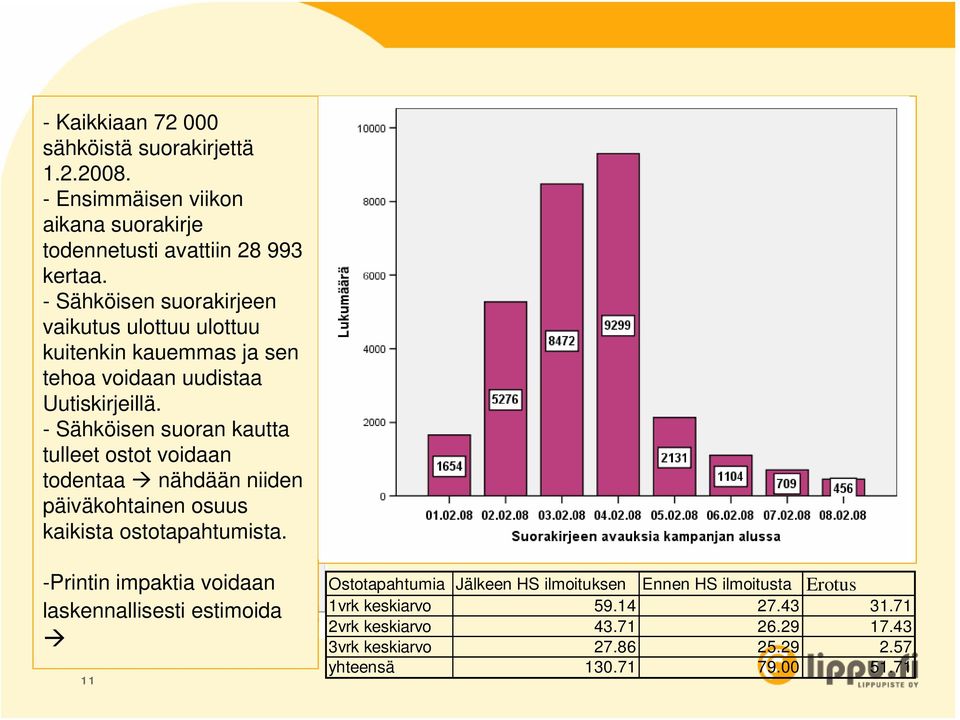 - Sähköisen suorakirjeen vaikutus ulottuu ulottuu kuitenkin kauemmas ja sen tehoa voidaan uudistaa Uutiskirjeillä.