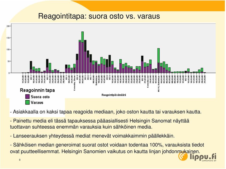 sähköinen media. - Lanseerauksen yhteydessä mediat menevät voimakkaimmin päällekkäin.