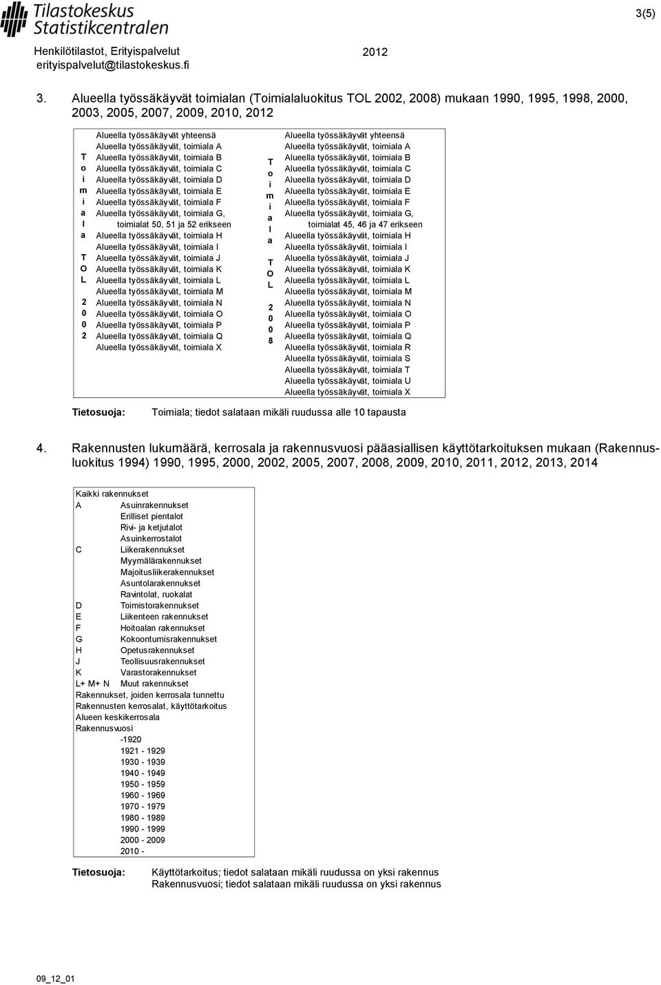 työssäkäyvät, t E Auee työssäkäyvät, t F Auee työssäkäyvät, t G, tt 5, 51 j 5 erkseen Auee työssäkäyvät, t H Auee työssäkäyvät, t I Auee työssäkäyvät, t J Auee työssäkäyvät, t K Auee työssäkäyvät, t