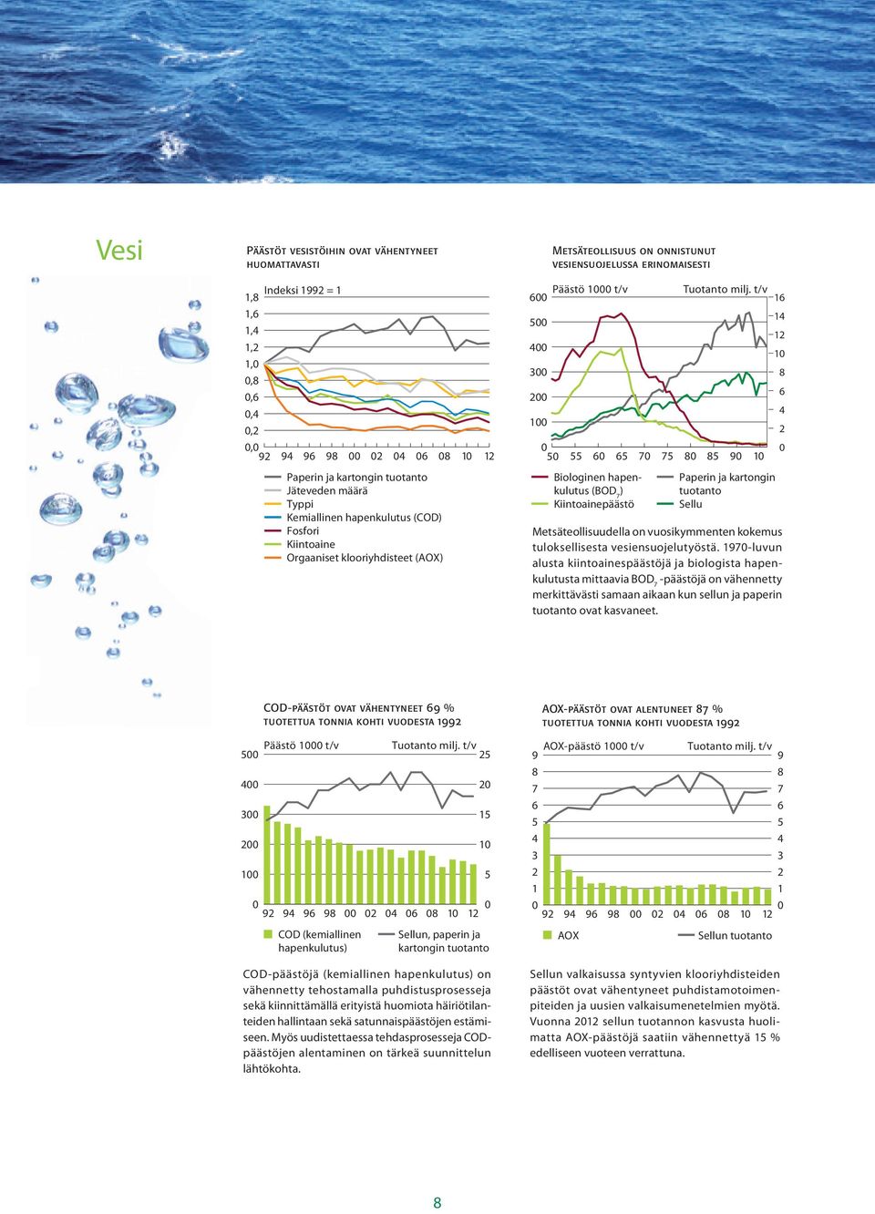 t/v 16 5 14 12 4 1 3 8 2 6 4 1 2 5 55 6 65 7 75 8 85 9 1 Biologinen hapenkulutus (BOD 7 ) Kiintoainepäästö Paperin ja kartongin tuotanto Sellu Metsäteollisuudella on vuosikymmenten kokemus