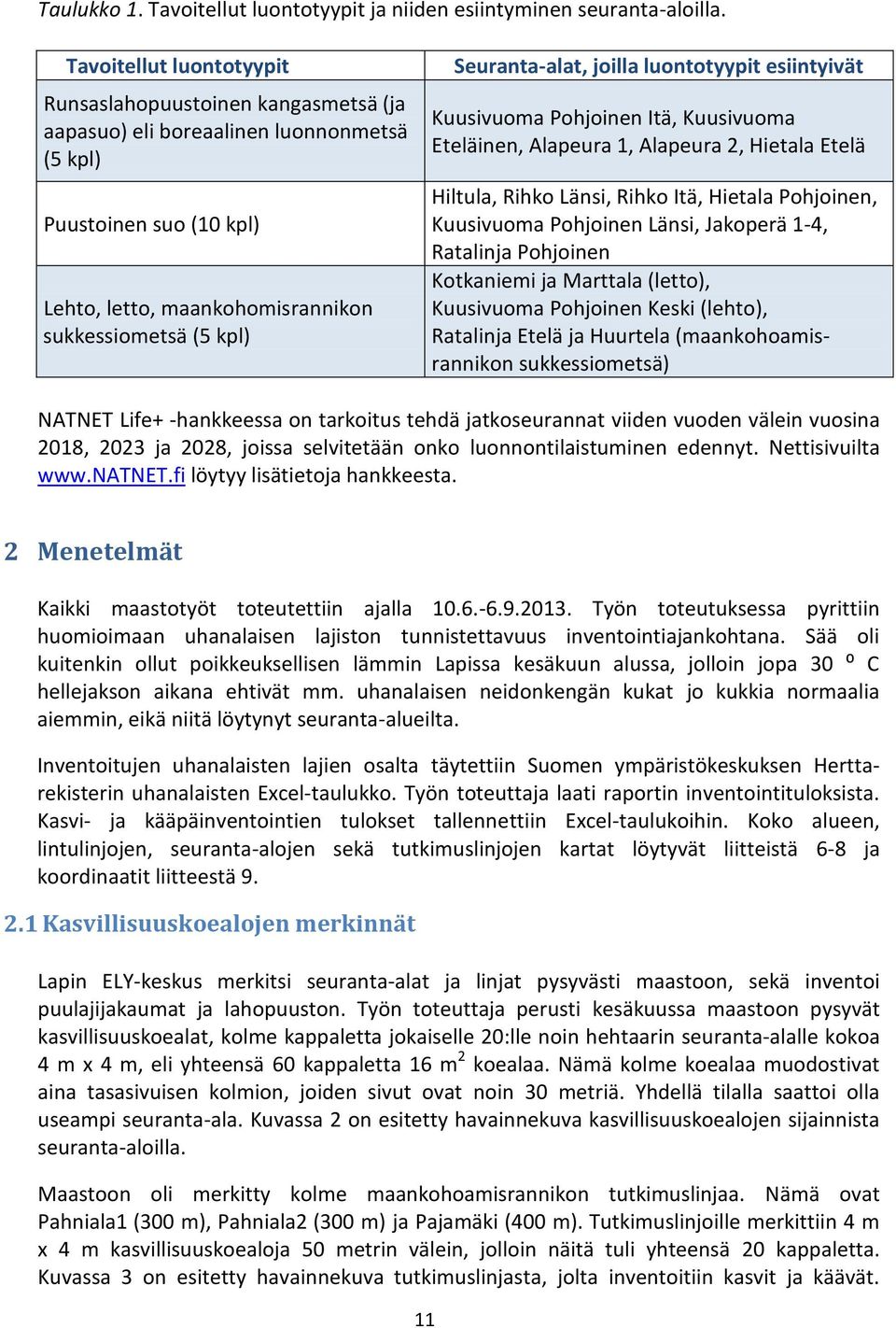 Seuranta-alat, joilla luontotyypit esiintyivät Kuusivuoma Pohjoinen Itä, Kuusivuoma Eteläinen, Alapeura 1, Alapeura 2, Hietala Etelä Hiltula, Rihko Länsi, Rihko Itä, Hietala Pohjoinen, Kuusivuoma