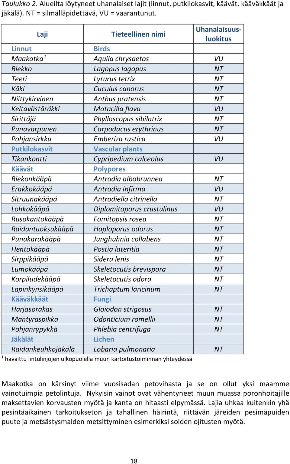 Keltavästäräkki Motacilla flava VU Sirittäjä Phylloscopus sibilatrix NT Punavarpunen Carpodacus erythrinus NT Pohjansirkku Emberiza rustica VU Putkilokasvit Vascular plants Tikankontti Cypripedium