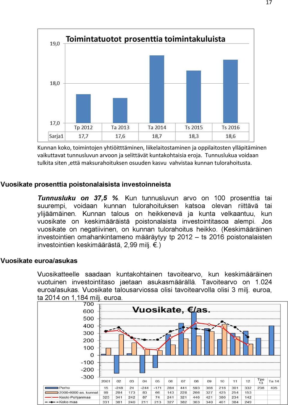 Kun tunnusluvun arvo on 100 prosenttia tai suurempi, voidaan kunnan tulorahoituksen katsoa olevan riittävä tai ylijäämäinen.