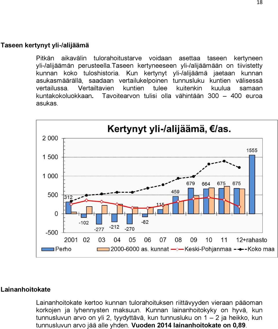 Kun kertynyt yli-/alijäämä jaetaan kunnan asukasmäärällä, saadaan vertailukelpoinen tunnusluku kuntien välisessä vertailussa.