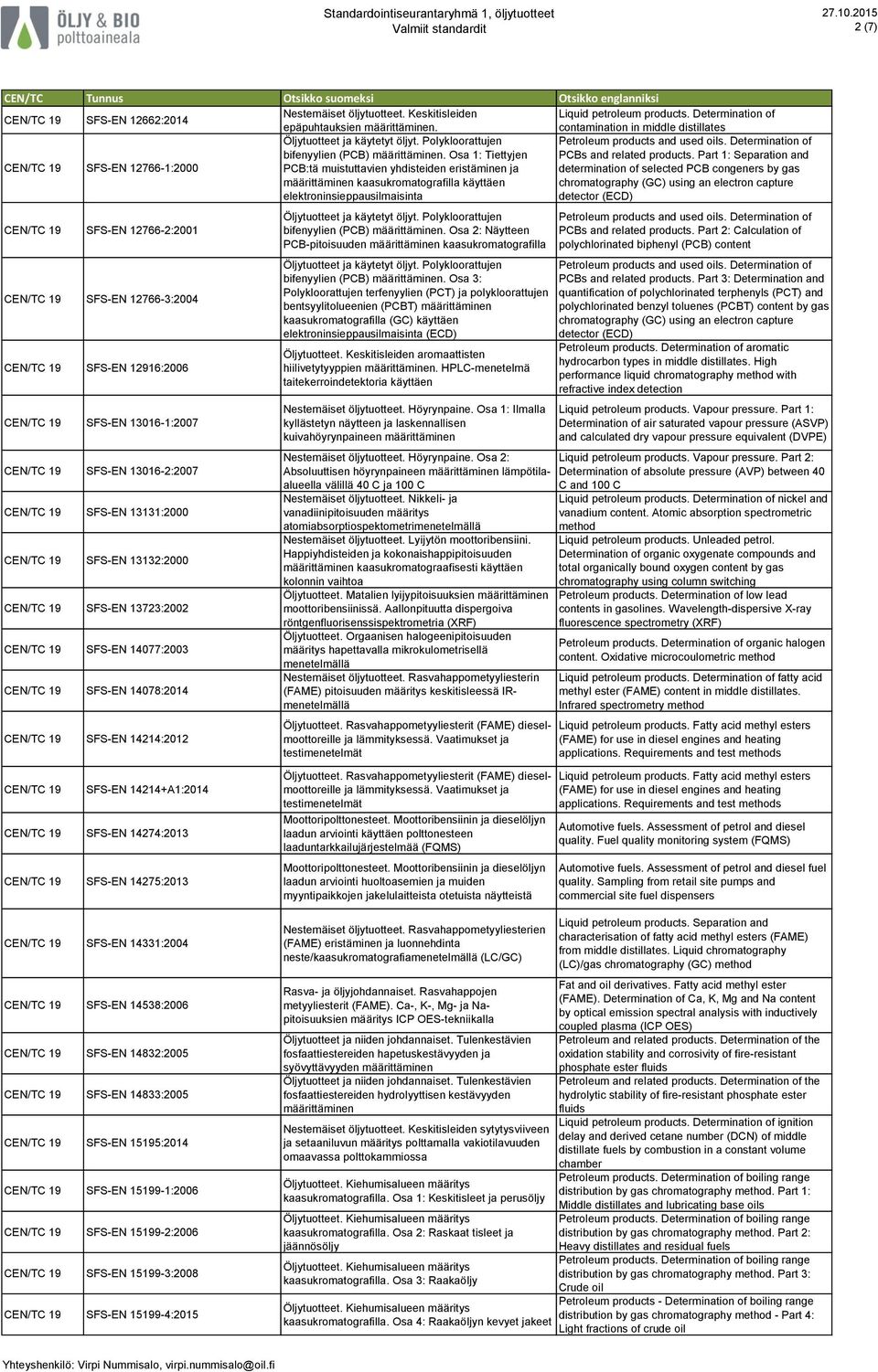 Osa 1: Tiettyjen PCB:tä muistuttavien yhdisteiden eristäminen ja määrittäminen kaasukromatografilla käyttäen elektroninsieppausilmaisinta Petroleum products and used oils.