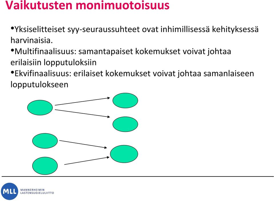 Multifinaalisuus: samantapaiset kokemukset voivat johtaa erilaisiin