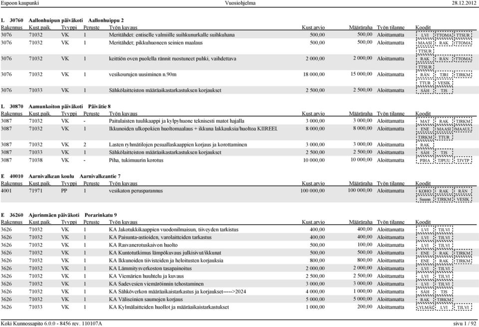 vesikourujen uusiminen n.