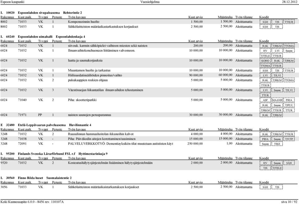 karmin sähköpielet vaihtoon miesten sekä naisten 200,00 200,00 Aloittamatta RAK TJRKM TTOMA 6024 71032 VK 1 Ilmanvaihtokonehuoneen liittäminen valvomoon.