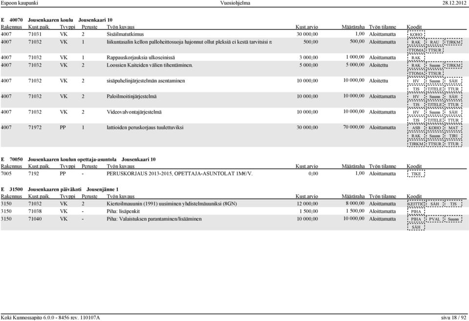 .. 500,00 500,00 Aloittamatta RAK RAU TJRKM TTOMA 4007 71032 VK 1 Rappauskorjauksia ulkoseinissä 3 000,00 1 000,00 Aloittamatta RAK 4007 71032 VK 2 Loossien Kaiteiden välien tihentäminen.