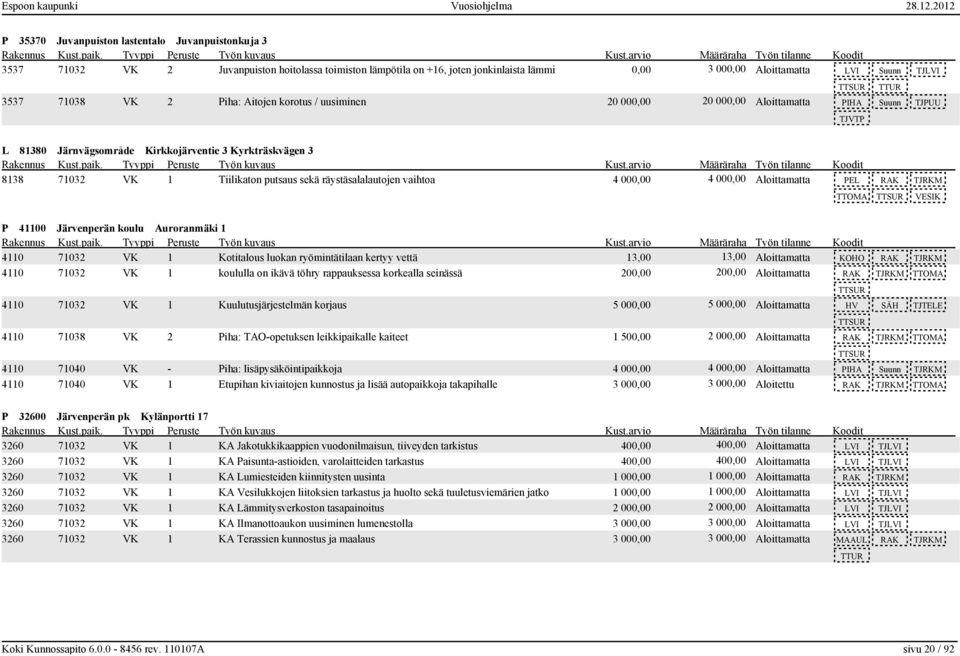 putsaus sekä räystäsalalautojen vaihtoa 4 000,00 4 000,00 Aloittamatta PEL RAK TJRKM TTOMA VESIK P 41100 Järvenperän koulu Auroranmäki 1 4110 71032 VK 1 Kotitalous luokan ryömintätilaan kertyy vettä