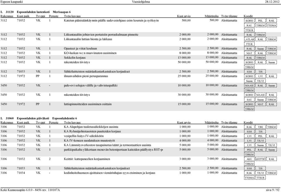 RAK TJRKM 3112 71032 VK 1 Opasteet ja viitat kouluun 2 500,00 2 500,00 Aloittamatta RAK Suunn TJRKM 3112 71032 VK 1 KO-luokan wc:n muovimaton uusiminen 8 000,00 8 000,00 Aloittamatta MAT RAK TJRKM