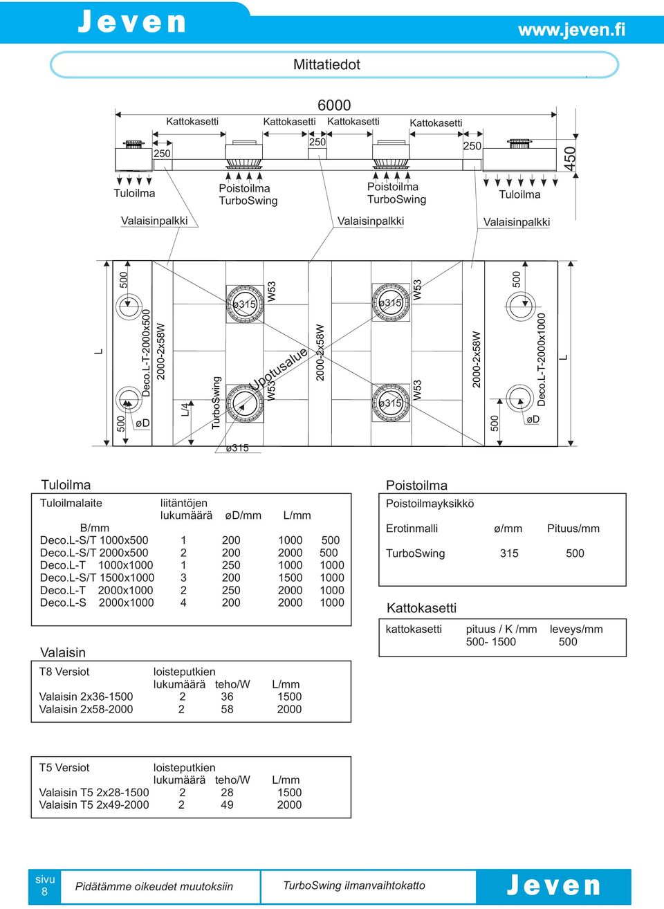 L-S/T 2000x 2 200 2000 Deco.L-T 00x00 1 2 00 00 Deco.L-S/T 1x00 3 200 1 00 Deco.L-T 2000x00 2 2 2000 00 Deco.