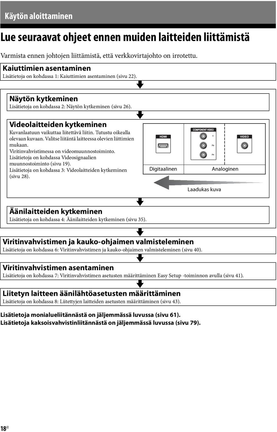 Videolaitteiden kytkeminen Kuvanlaatuun vaikuttaa liitettävä liitin. Tutustu oikealla olevaan kuvaan. Valitse liitäntä laitteessa olevien liittimien mukaan.