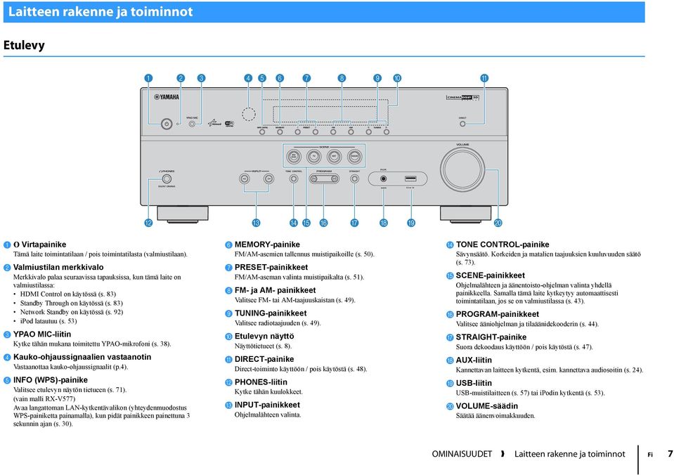 2 Valmiustilan merkkivalo Merkkivalo palaa seuraavissa tapauksissa, kun tämä laite on valmiustilassa: HDMI Control on käytössä (s. 83) Standby Through on käytössä (s.