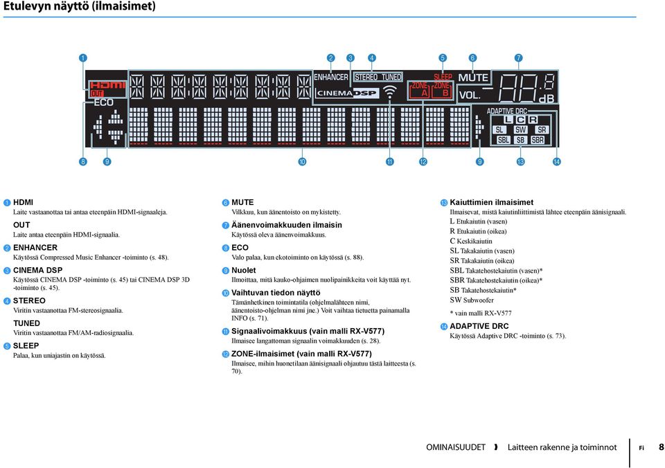 2 ENHANCER Käytössä Compressed Music Enhancer -toiminto (s. 48). 3 CINEMA DSP Käytössä CINEMA DSP -toiminto (s. 45) tai CINEMA DSP 3D -toiminto (s. 45). 4 STEREO Viritin vastaanottaa FM-stereosignaalia.