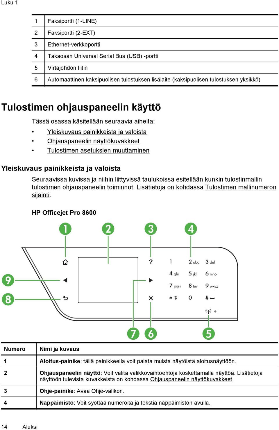 asetuksien muuttaminen Yleiskuvaus painikkeista ja valoista Seuraavissa kuvissa ja niihin liittyvissä taulukoissa esitellään kunkin tulostinmallin tulostimen ohjauspaneelin toiminnot.