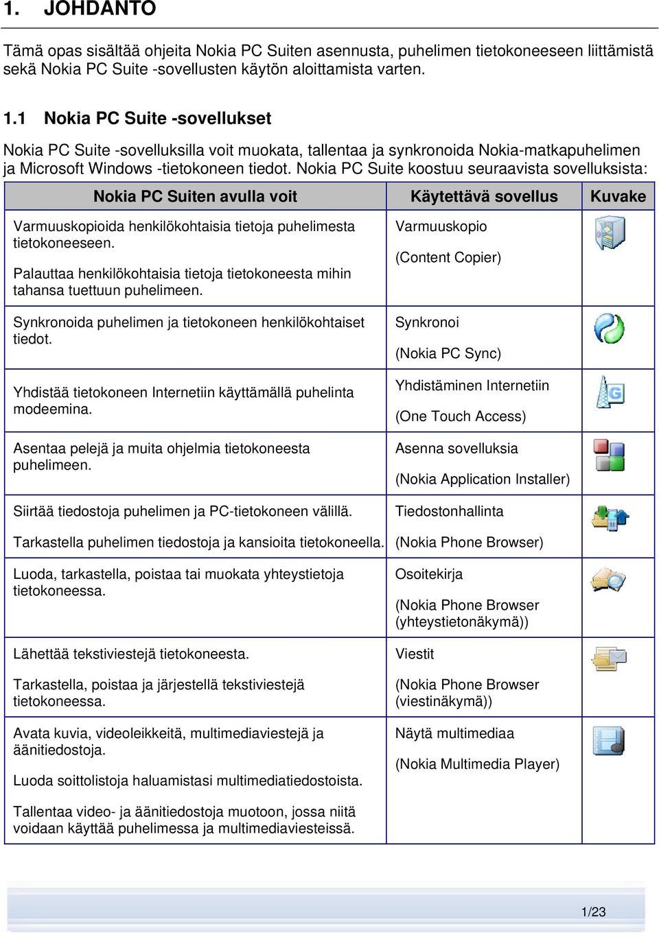 Nokia PC Suite koostuu seuraavista sovelluksista: Nokia PC Suiten avulla voit Käytettävä sovellus Kuvake Varmuuskopioida henkilökohtaisia tietoja puhelimesta tietokoneeseen.