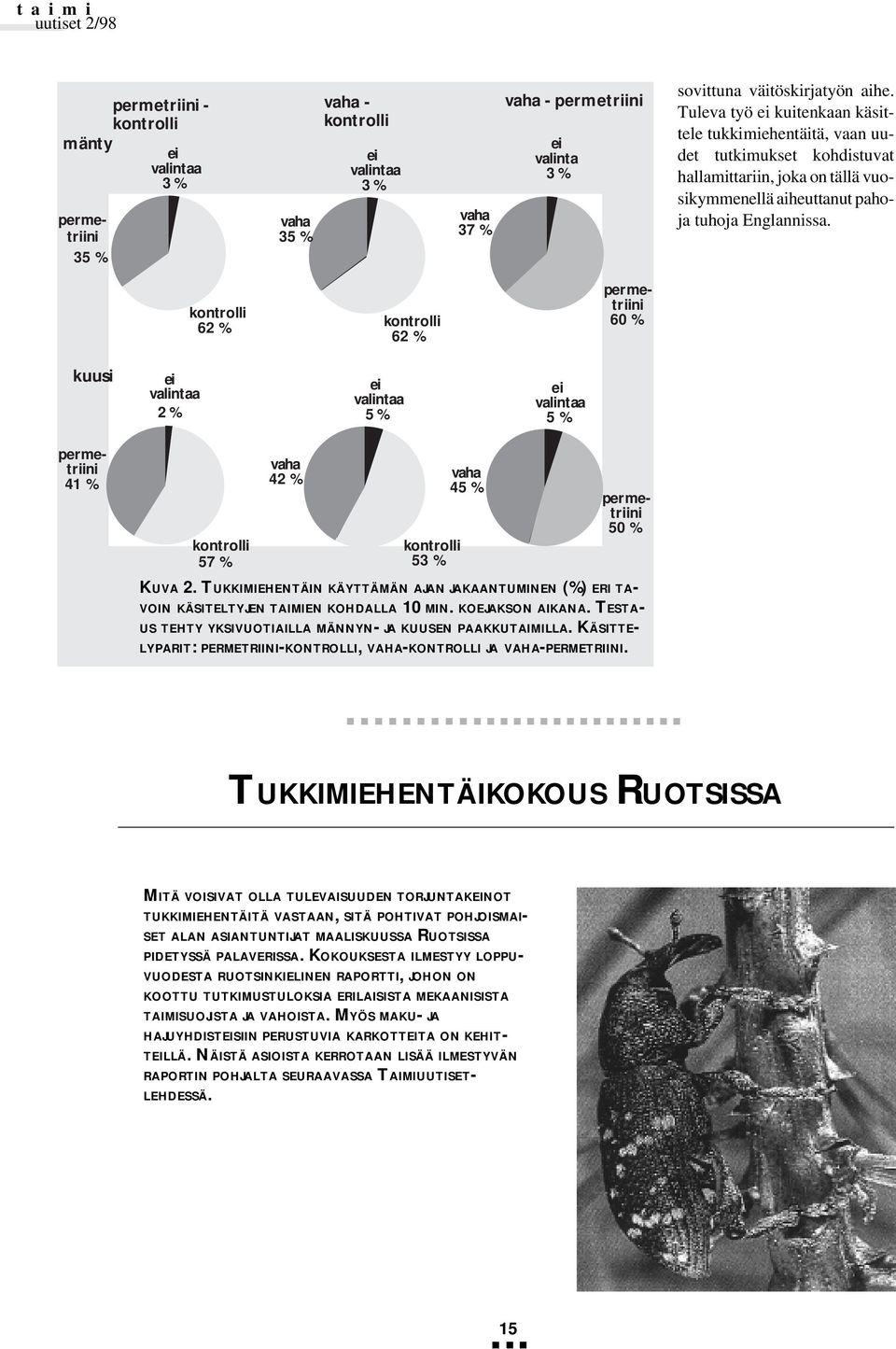 kontrolli 62 % kontrolli 62 % permetriini 60 % kuusi ei valintaa 2 % ei valintaa 5 % ei valintaa 5 % permetriini 41 % kontrolli 57 % vaha 42 % kontrolli 53 % vaha 45 % permetriini 50 % KUVA 2.