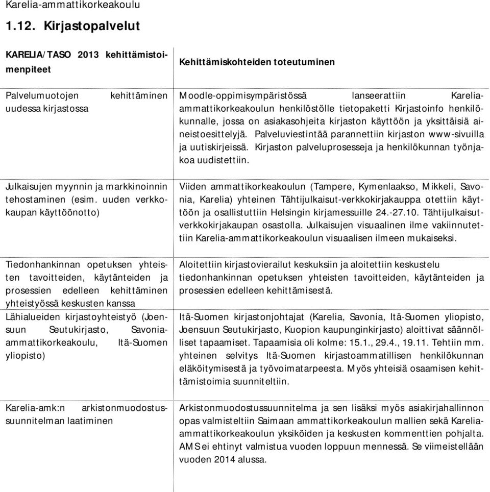 Palveluviestintää parannettiin kirjaston www-sivuilla ja uutiskirjeissä. Kirjaston palveluprosesseja ja henkilökunnan työnjakoa uudistettiin. Julkaisujen myynnin ja markkinoinnin tehostaminen (esim.