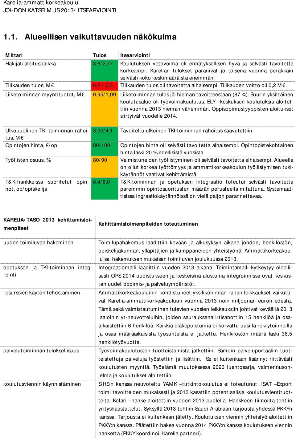 Liiketoiminnan myyntituotot, M 0,95/1,09 Liiketoiminnan tulos jäi hieman tavoitteestaan (87 %). Suurin yksittäinen koulutusalue oli työvoimakoulutus.