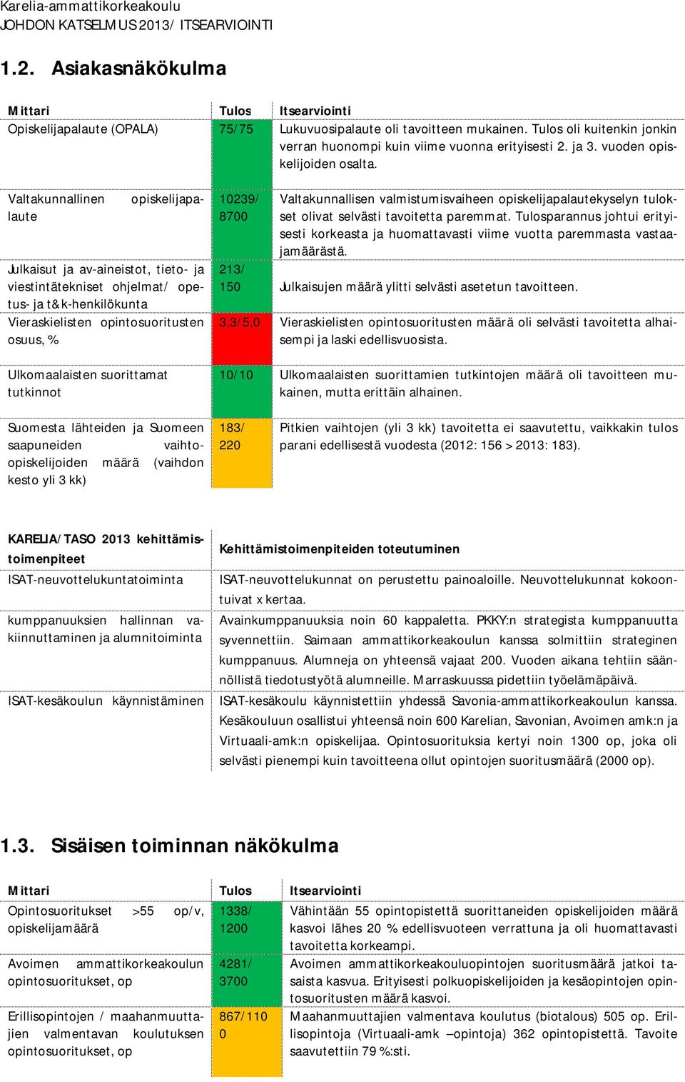 opiskelijapa- Valtakunnallinen laute Julkaisut ja av-aineistot, tieto- ja viestintätekniset ohjelmat/ opetus- ja t&k-henkilökunta Vieraskielisten opintosuoritusten osuus, % Ulkomaalaisten suorittamat