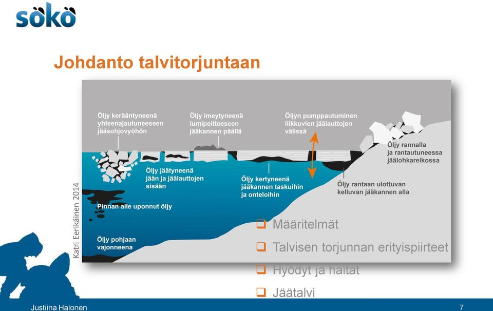 Talvisen torjunnan erityispiirteet