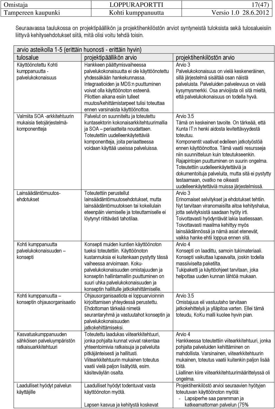 arvio asteikolla 1-5 (erittäin huonosti - erittäin hyvin) tulosalue projektipäällikön arvio projektihenkilöstön arvio Käyttöönotettu Kohti kumppanuutta - palvelukonaisuus Valmiita SOA -arkkitehtuurin