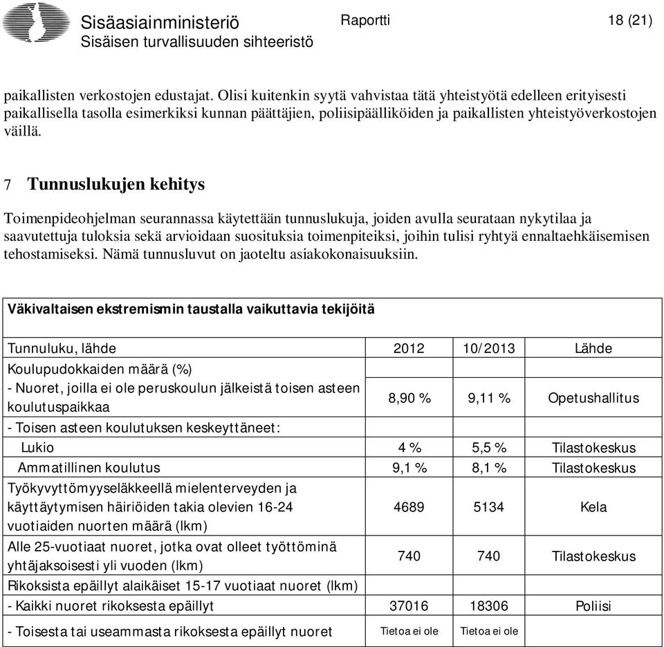 7 Tunnuslukujen kehitys ohjelman seurannassa käytettään tunnuslukuja, joiden avulla seurataan nykytilaa ja saavutettuja tuloksia sekä arvioidaan suosituksia toimenpiteiksi, joihin tulisi ryhtyä