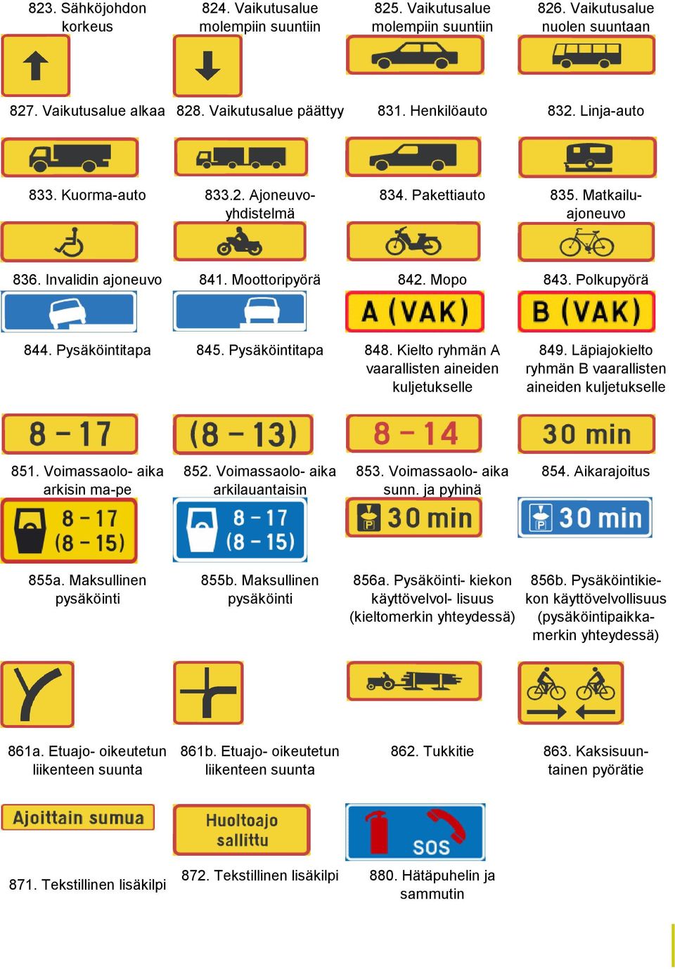 Pysäköintitapa 848. Kielto ryhmän A vaarallisten aineiden kuljetukselle 849. Läpiajokielto ryhmän B vaarallisten aineiden kuljetukselle 851. Voimassaolo- aika arkisin ma-pe 852.
