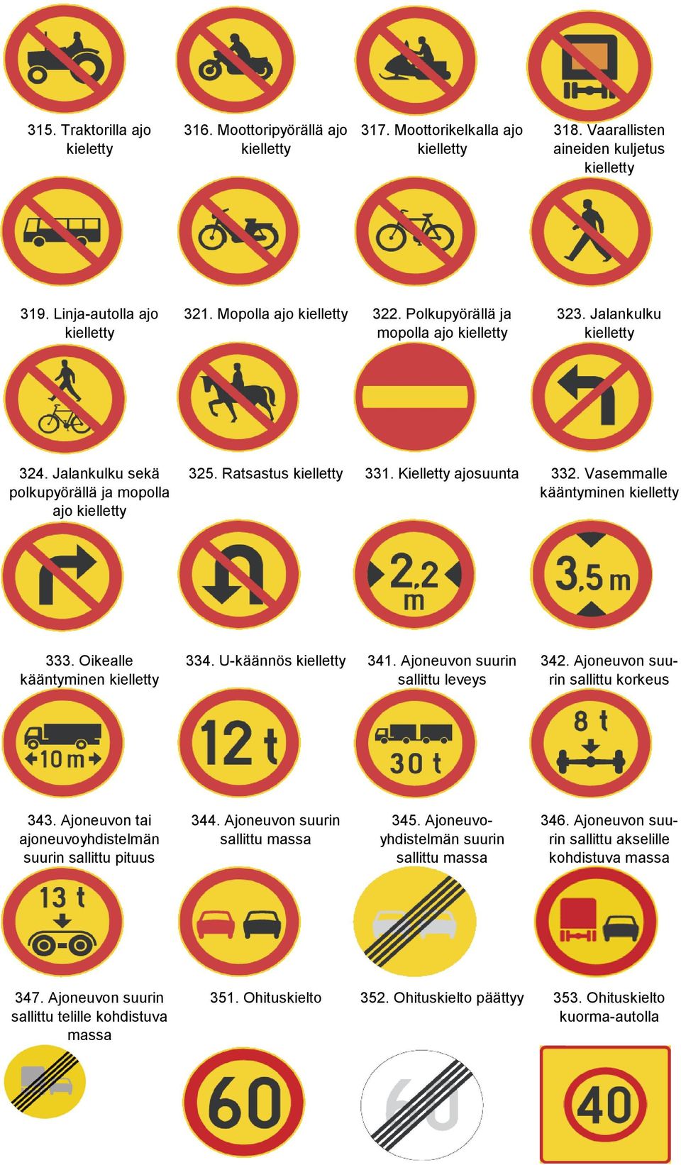 U-käännös 341. Ajoneuvon suurin sallittu leveys 342. Ajoneuvon suurin sallittu korkeus 343. Ajoneuvon tai ajoneuvoyhdistelmän suurin sallittu pituus 344. Ajoneuvon suurin sallittu massa 345.