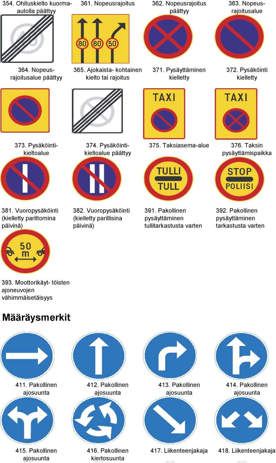 Vuoropysäköinti ( parillisina päivinä) 391. Pakollinen pysäyttäminen tullitarkastusta varten 392. Pakollinen pysäyttäminen tarkastusta varten 393.