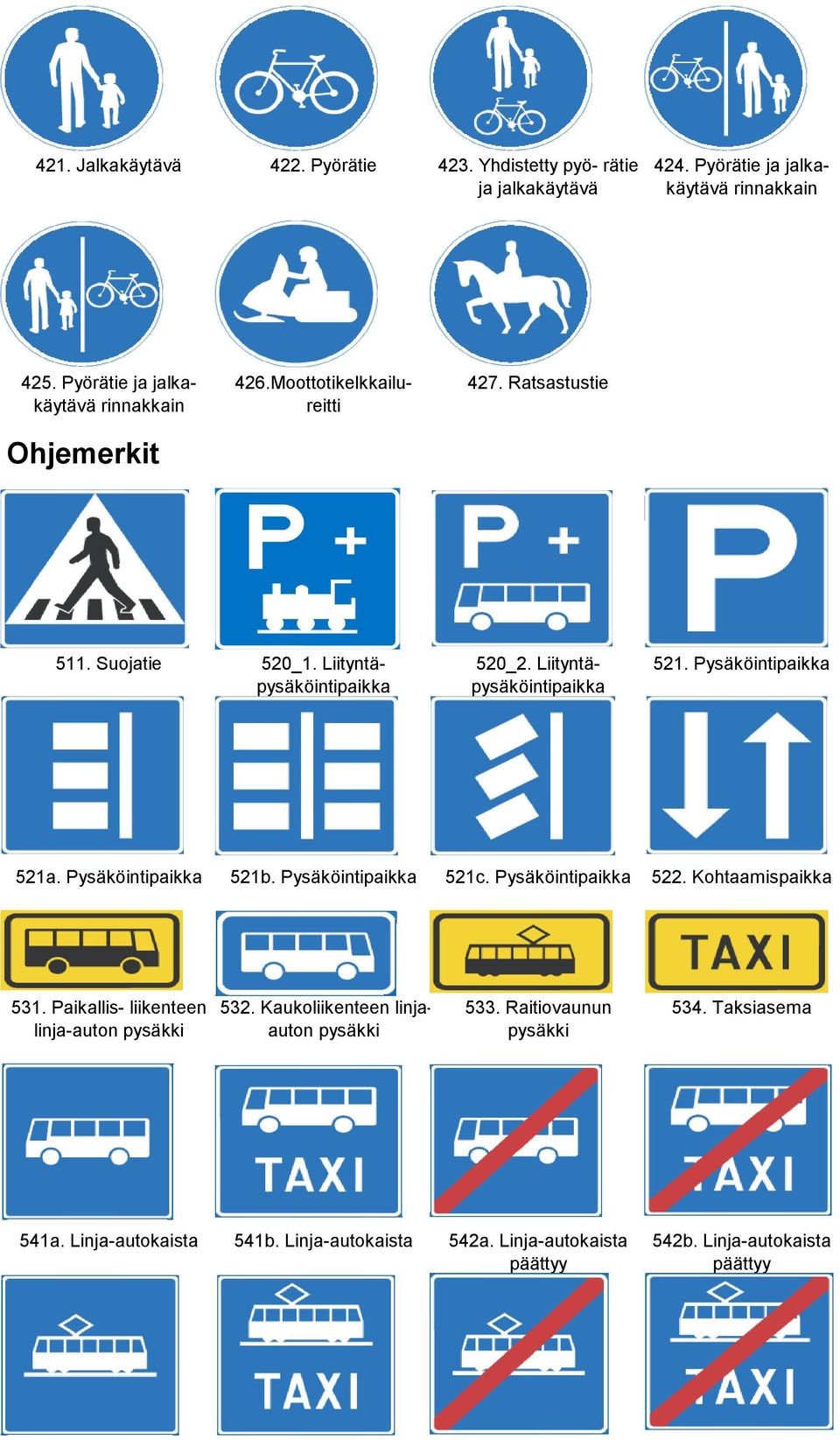 Liityntäpysäköintipaikka 521. Pysäköintipaikka 521a. Pysäköintipaikka 521b. Pysäköintipaikka 521c. Pysäköintipaikka 522. Kohtaamispaikka 531.