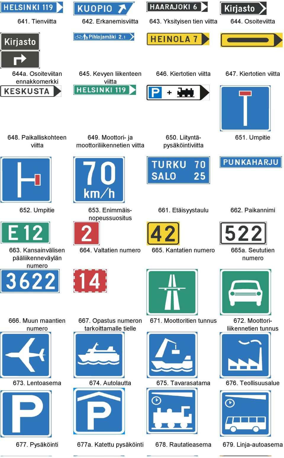 Etäisyystaulu 662. Paikannimi 663. Kansainvälisen pääliikenneväylän numero 664. Valtatien numero 665. Kantatien numero 665a. Seututien numero 666. Muun maantien numero 667.