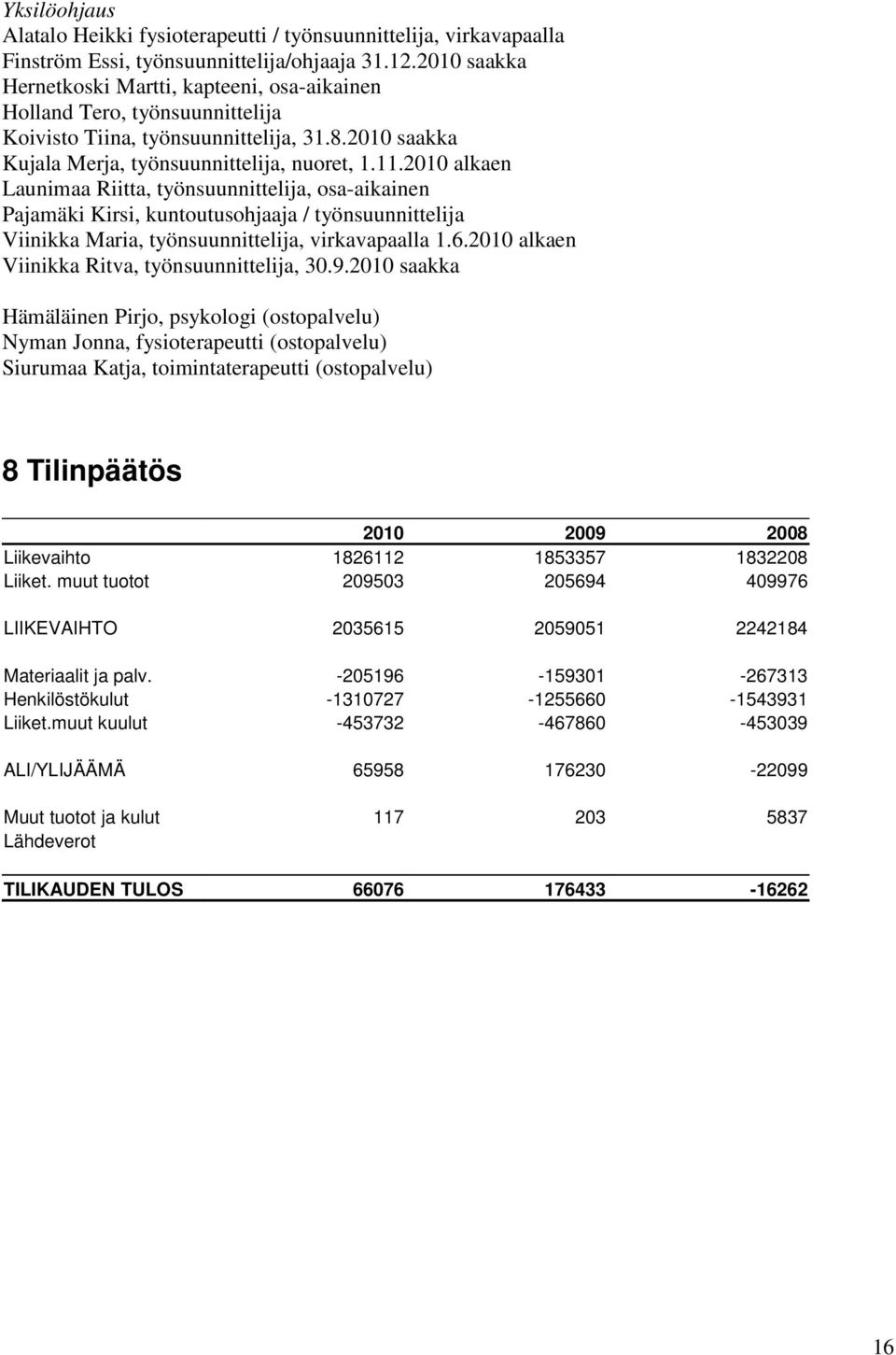 2010 alkaen Launimaa Riitta, työnsuunnittelija, osa-aikainen Pajamäki Kirsi, kuntoutusohjaaja / työnsuunnittelija Viinikka Maria, työnsuunnittelija, virkavapaalla 1.6.