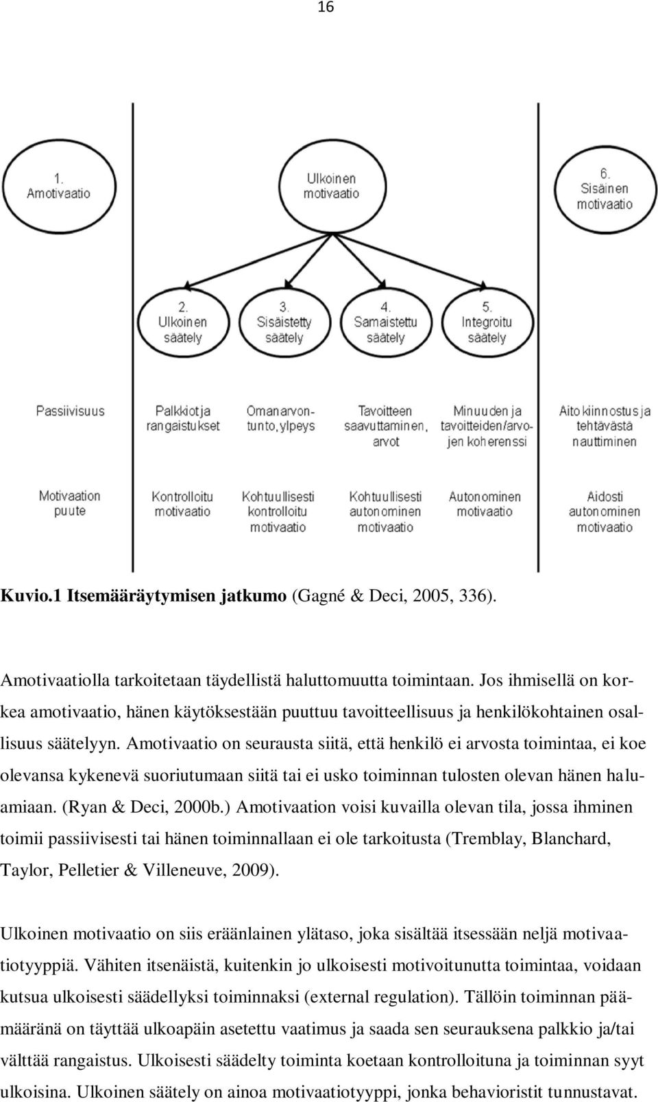 Amotivaatio on seurausta siitä, että henkilö ei arvosta toimintaa, ei koe olevansa kykenevä suoriutumaan siitä tai ei usko toiminnan tulosten olevan hänen haluamiaan. (Ryan & Deci, 2000b.