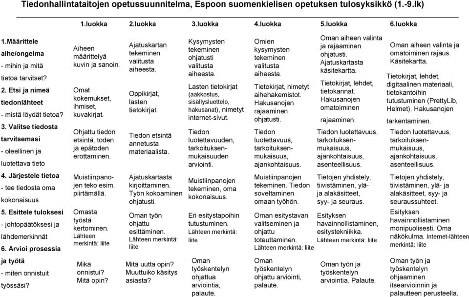 Valitse tiedosta tarvitsemasi - oleellinen ja luotettava tieto Aiheen määrittelyä kuvin ja sanoin. Omat kokemukset, ihmiset, kuvakirjat. Ohjattu tiedon etsintä, toden ja epätoden erottaminen.