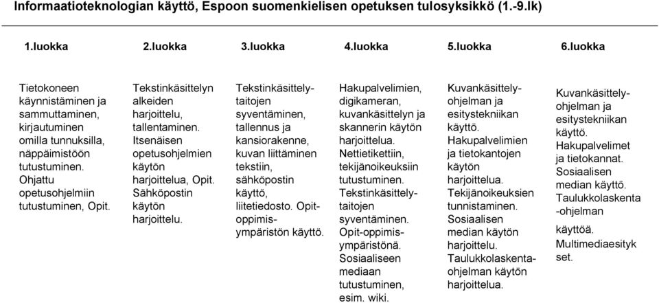 Itsenäisen opetusohjelmien harjoittelua, Opit. Sähköpostin harjoittelu.