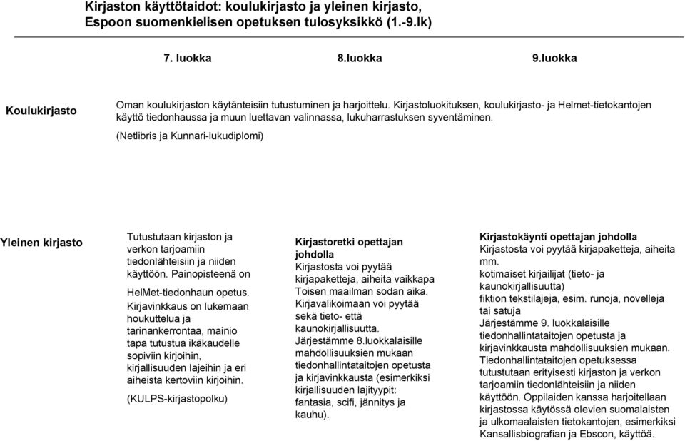 Kirjastoluokituksen, koulukirjasto- ja Helmet-tietokantojen käyttö tiedonhaussa ja muun luettavan valinnassa, Kunnari-lukudiplomi) Yleinen kirjasto Tutustutaan kirjaston ja verkon tarjoamiin